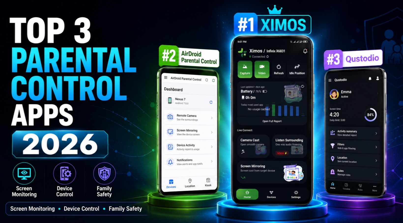 Top 3 Parental Control Apps for Android in 2026: Ultimate Review & Comparison